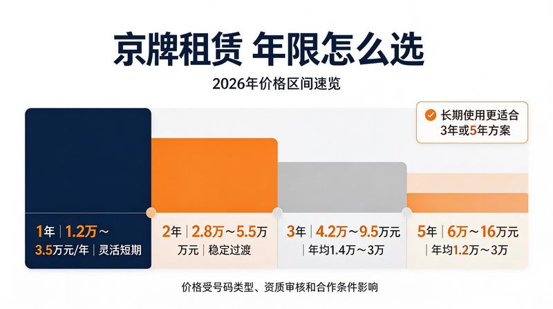汽车租赁合同范本